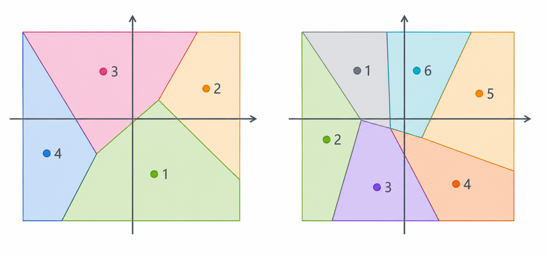 Clustered chunks of vectors