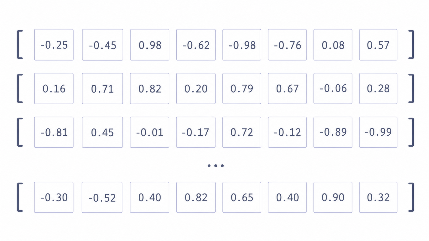 A list of raw vectors