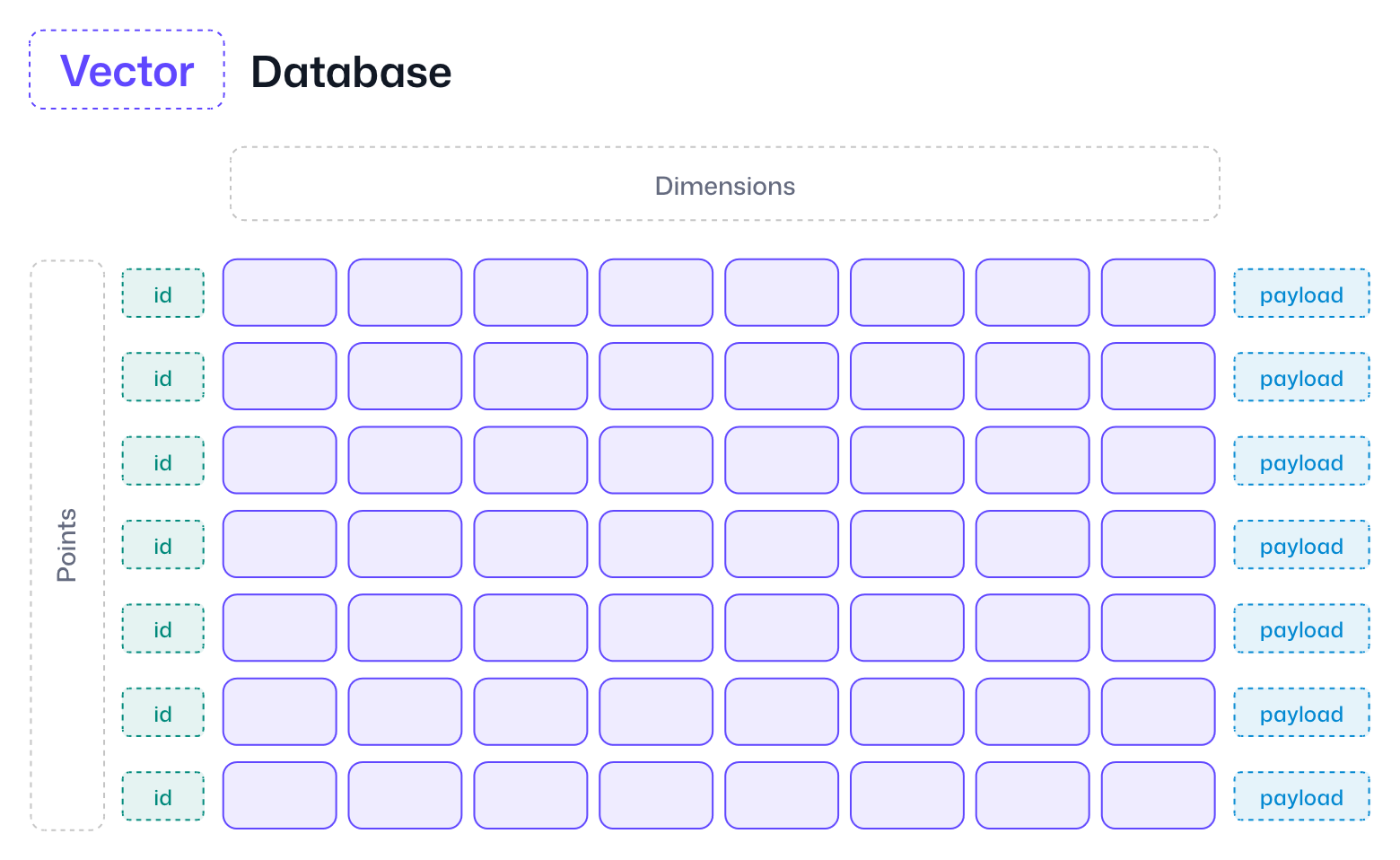 Structure of a Vector Database