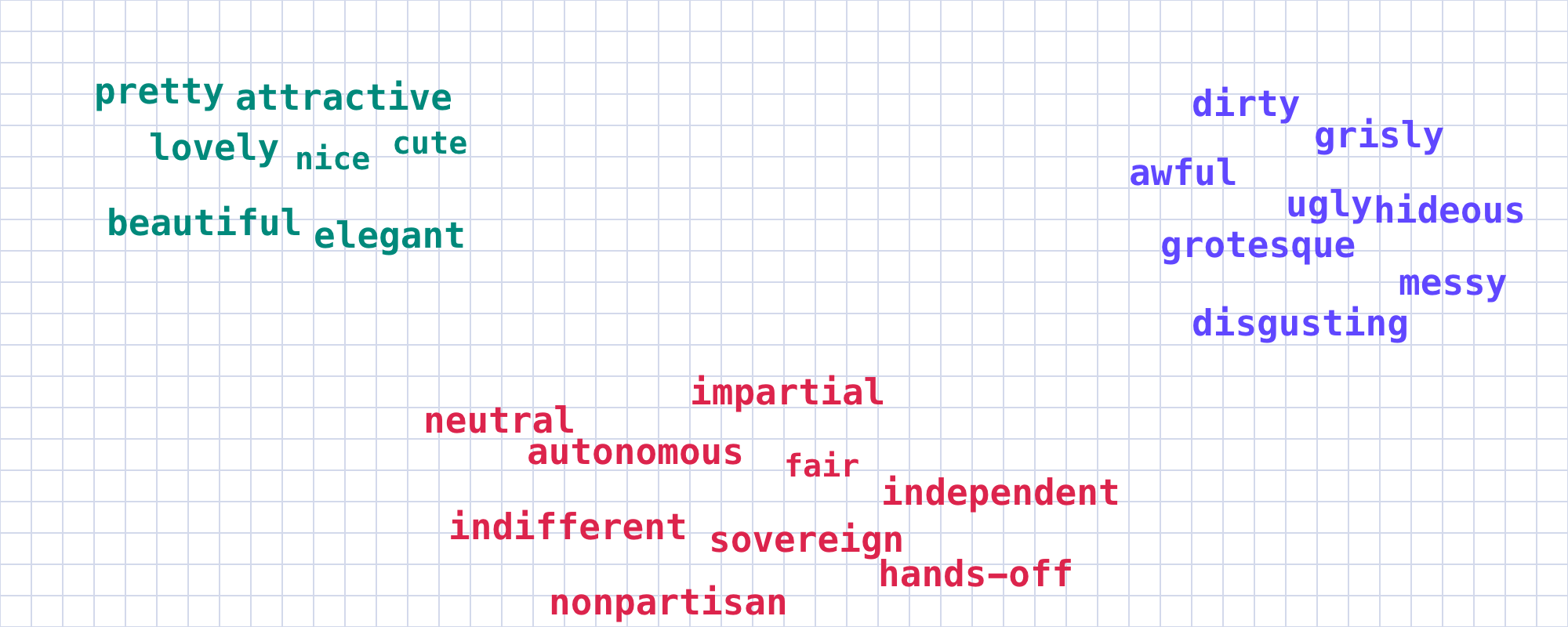 Similar words grouped together
