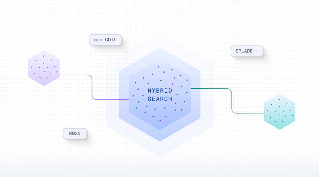 Native hybrid search illustration