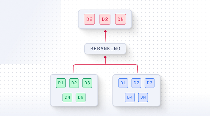 Reranking illustration